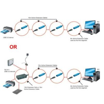 10m USB 3.0...